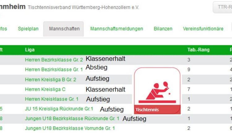 Tischtennismannschaften beenden Saison 2018/19!