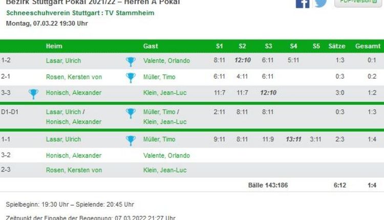 TT Herren I erfolgreich im Pokalwettbewerb