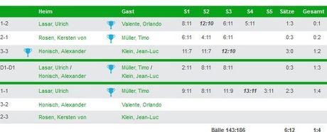 TT Herren I erfolgreich im Pokalwettbewerb